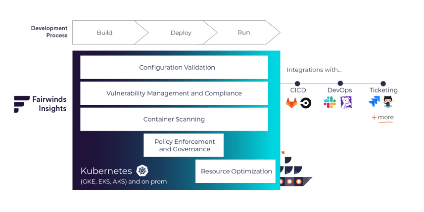 Fairwinds Insights | Kubernetes security, policy & governance software