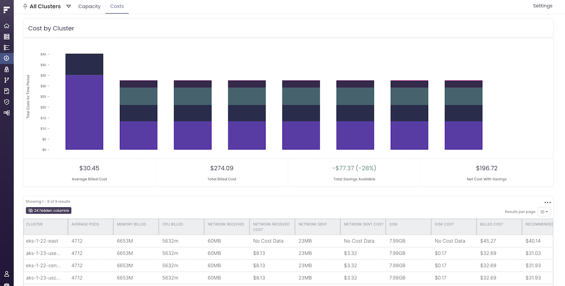 Fairwinds Insights Release Notes 13.3-13.8 — the Latest Cost Updates